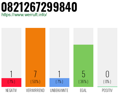 Rufnummer 0821267299840 Telefonnummer 0821267299840