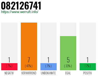 Rufnummer 082126741 Telefonnummer 082126741