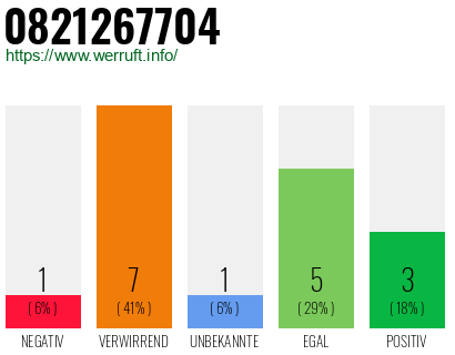 Rufnummer 0821267704 Telefonnummer 0821267704