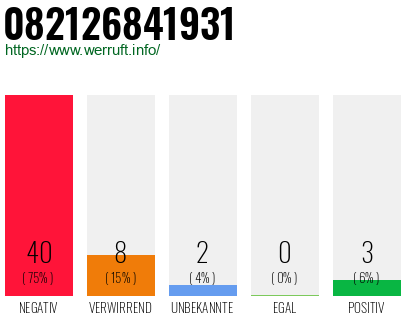 Rufnummer 082126841931 Telefonnummer 082126841931