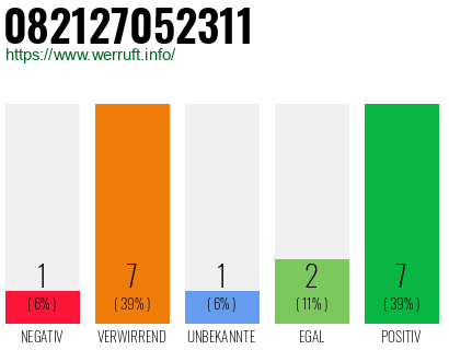Rufnummer 082127052311 Telefonnummer 082127052311