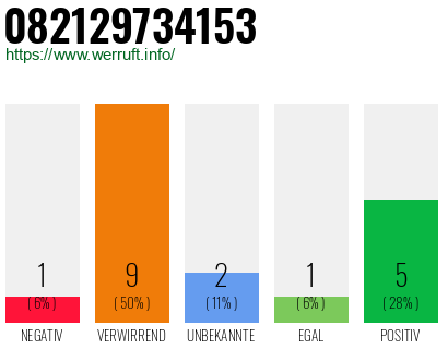 Rufnummer 082129734153 Telefonnummer 082129734153