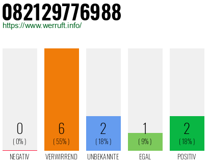 Telefonnummer 082129776988