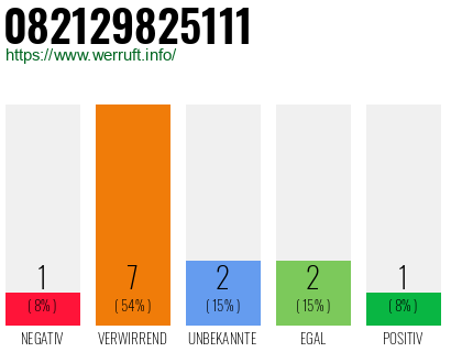Rufnummer 082129825111 Telefonnummer 082129825111