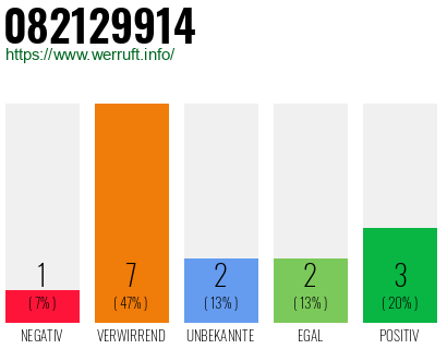 Rufnummer 082129914 Telefonnummer 082129914