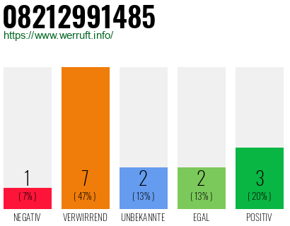 Rufnummer 08212991485 Telefonnummer 08212991485