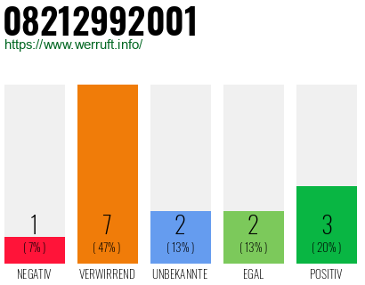 Rufnummer 08212992001 Telefonnummer 08212992001