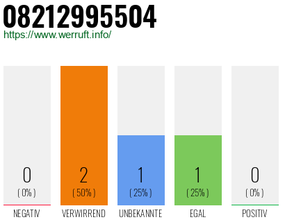 Telefonnummer 08212995504