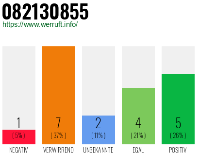 Rufnummer 082130855 Telefonnummer 082130855