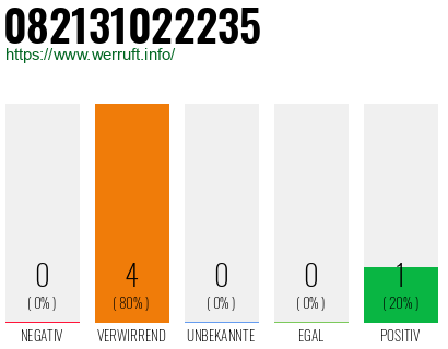 Telefonnummer 082131022235