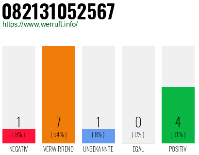 Rufnummer 082131052567 Telefonnummer 082131052567