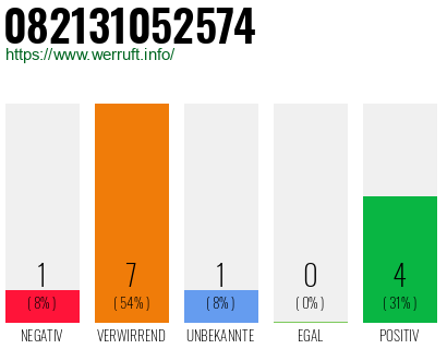 Rufnummer 082131052574 Telefonnummer 082131052574