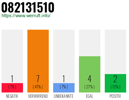 Rufnummer 082131510 Telefonnummer 082131510