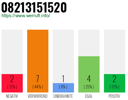 Rufnummer 08213151520 Telefonnummer 08213151520