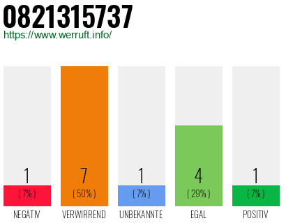 Rufnummer 0821315737 Telefonnummer 0821315737