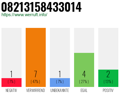 Rufnummer 08213158433014 Telefonnummer 08213158433014