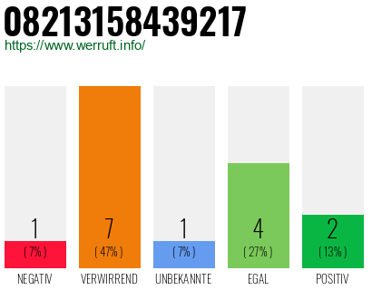 Rufnummer 08213158439217 Telefonnummer 08213158439217