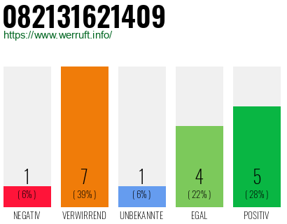Rufnummer 082131621409 Telefonnummer 082131621409