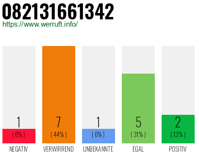 Rufnummer 082131661342 Telefonnummer 082131661342
