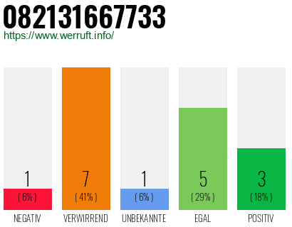 Rufnummer 082131667733 Telefonnummer 082131667733