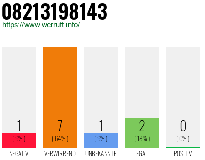 Rufnummer 08213198143 Telefonnummer 08213198143