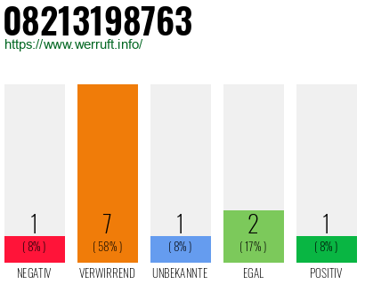 Rufnummer 08213198763 Telefonnummer 08213198763