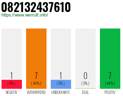 Rufnummer 082132437610 Telefonnummer 082132437610