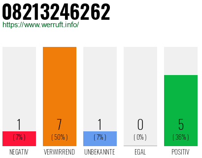 Rufnummer 08213246262 Telefonnummer 08213246262