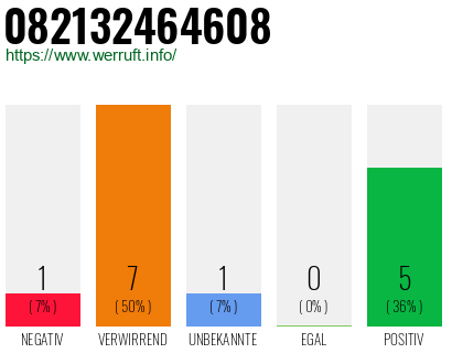 Rufnummer 082132464608 Telefonnummer 082132464608