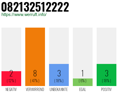 Rufnummer 082132512222 Telefonnummer 082132512222