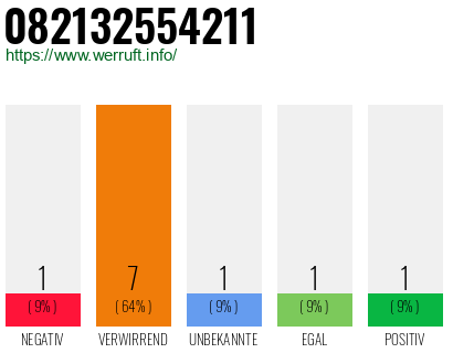 Rufnummer 082132554211 Telefonnummer 082132554211