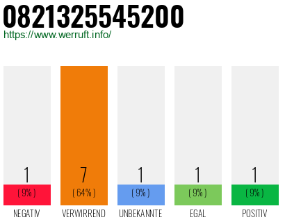 Rufnummer 0821325545200 Telefonnummer 0821325545200