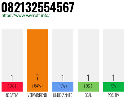 Rufnummer 082132554567 Telefonnummer 082132554567