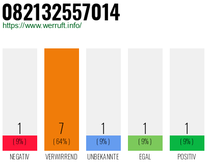 Rufnummer 082132557014 Telefonnummer 082132557014