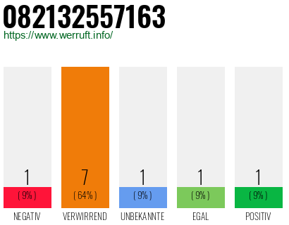 Rufnummer 082132557163 Telefonnummer 082132557163