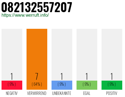 Rufnummer 082132557207 Telefonnummer 082132557207