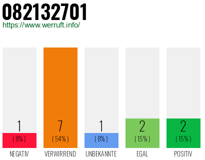 Rufnummer 082132701 Telefonnummer 082132701