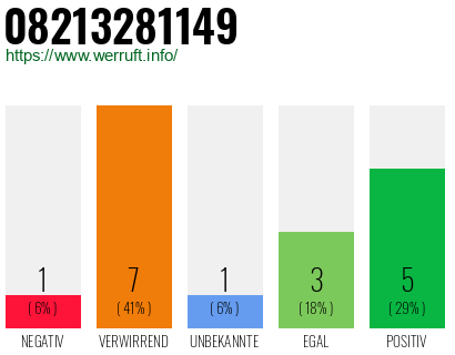 Rufnummer 08213281149 Telefonnummer 08213281149