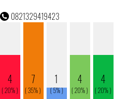 Telefonnummer 0821329419423