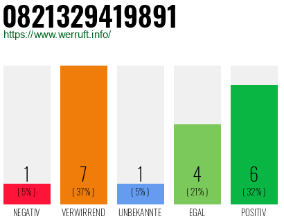 Rufnummer 0821329419891 Telefonnummer 0821329419891