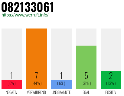 Rufnummer 082133061 Telefonnummer 082133061