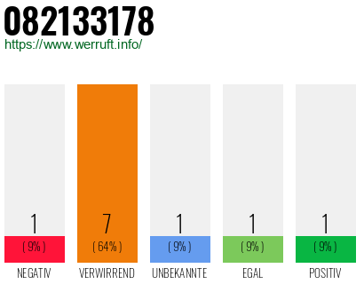 Rufnummer 082133178 Telefonnummer 082133178