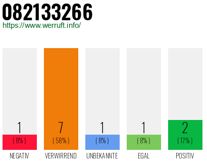 Rufnummer 082133266 Telefonnummer 082133266