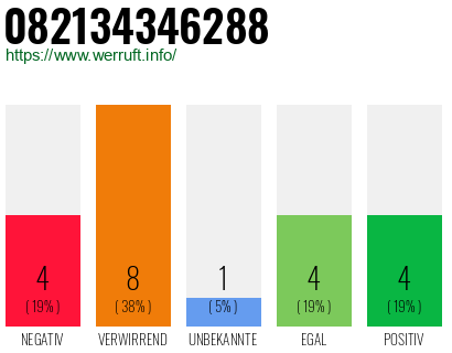 Rufnummer 082134346288 Telefonnummer 082134346288