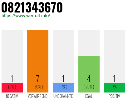 Rufnummer 0821343670 Telefonnummer 0821343670