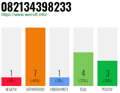 Rufnummer 082134398233 Telefonnummer 082134398233