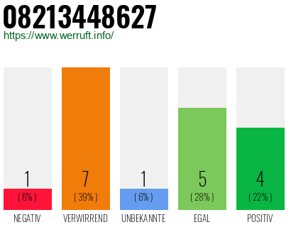Rufnummer 08213448627 Telefonnummer 08213448627