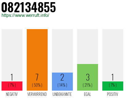 Rufnummer 082134855 Telefonnummer 082134855