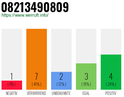 Rufnummer 08213490809 Telefonnummer 08213490809