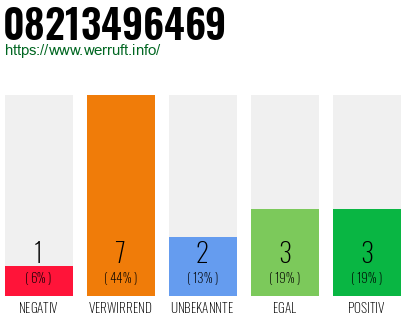 Rufnummer 08213496469 Telefonnummer 08213496469